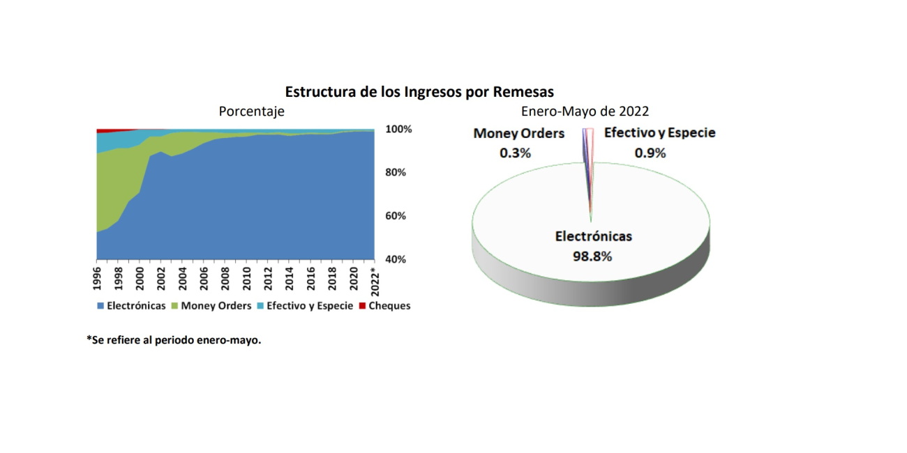 Banxico remesas mayo 2022