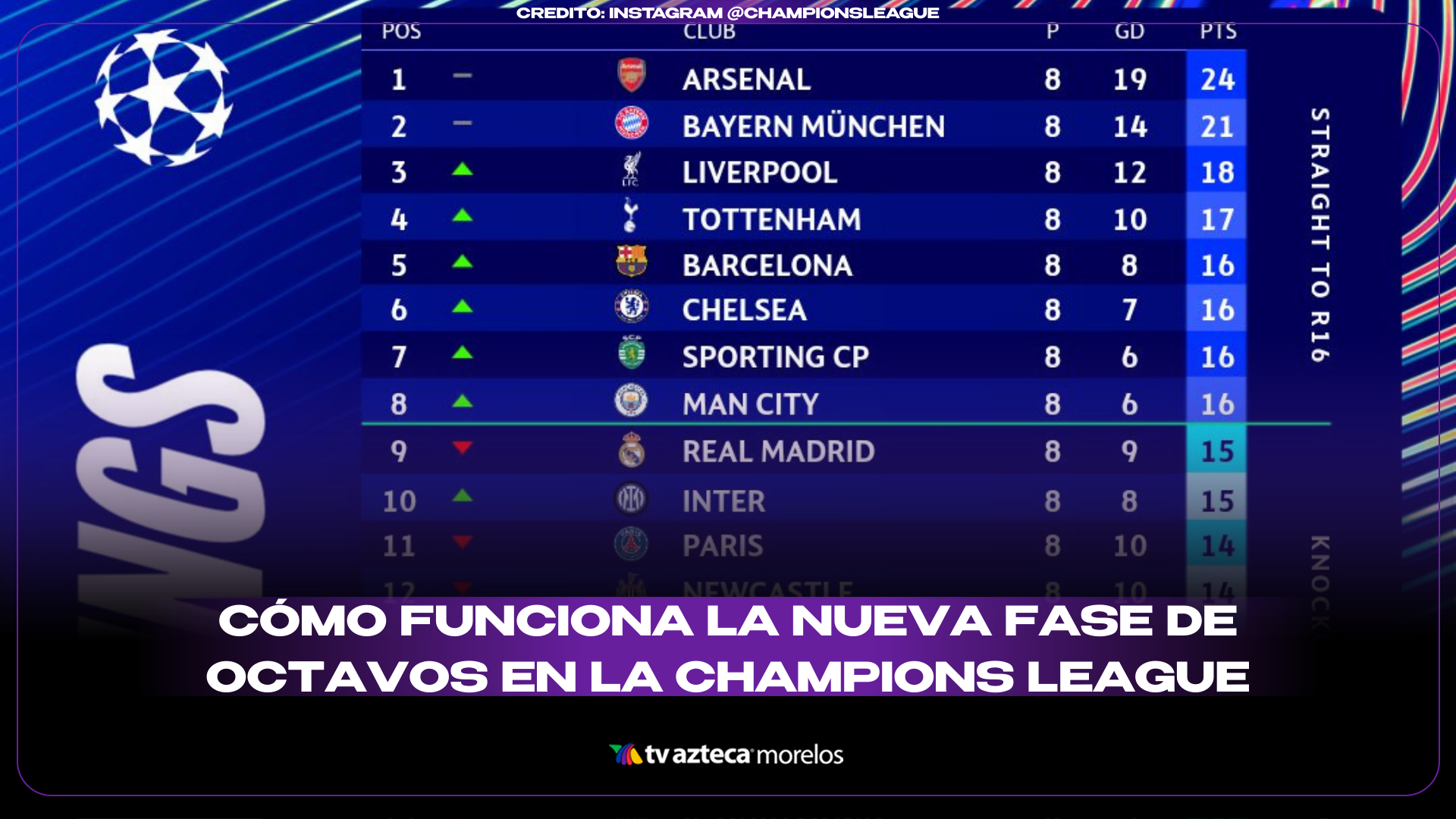 Cómo funciona la nueva fase de octavos en la Champions League