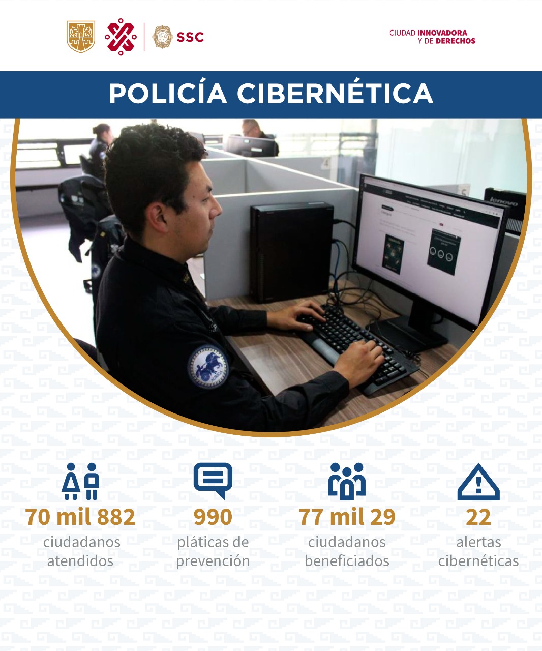 Policía Cibernética de SSC benefició a más de 70 mil ciudadanos en 2022
