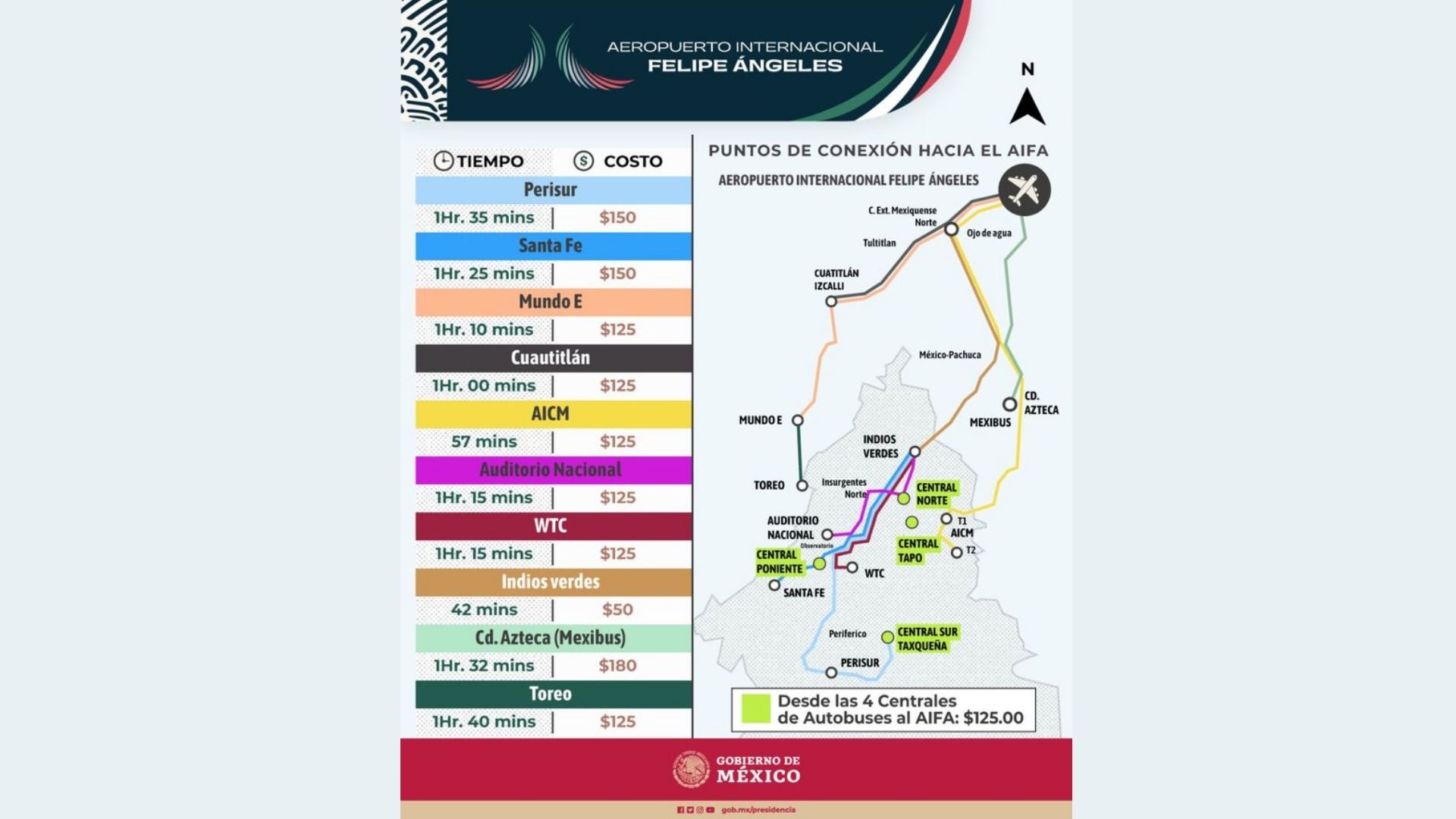 Se alista red de conexiones y rutas de acceso al AIFA