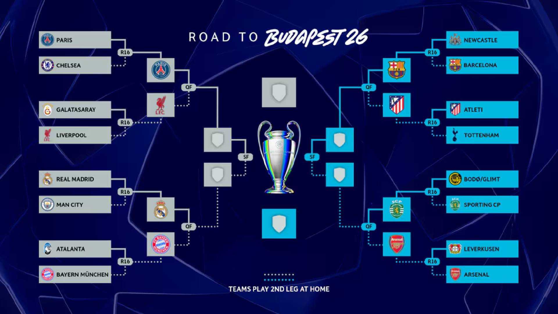 ¡CONFIRMADO! Así quedaron los cruces y fechas de cuartos de final de la ...