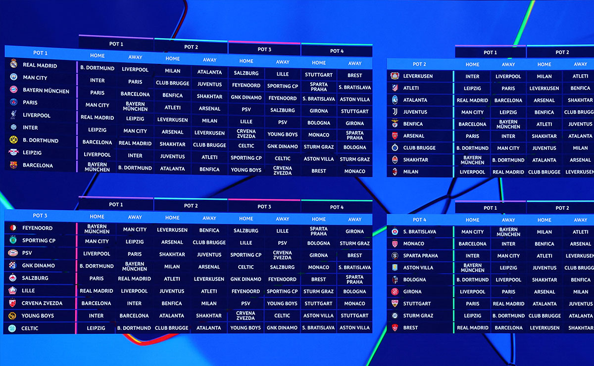 Champions League: Calendario completo de la primera fase