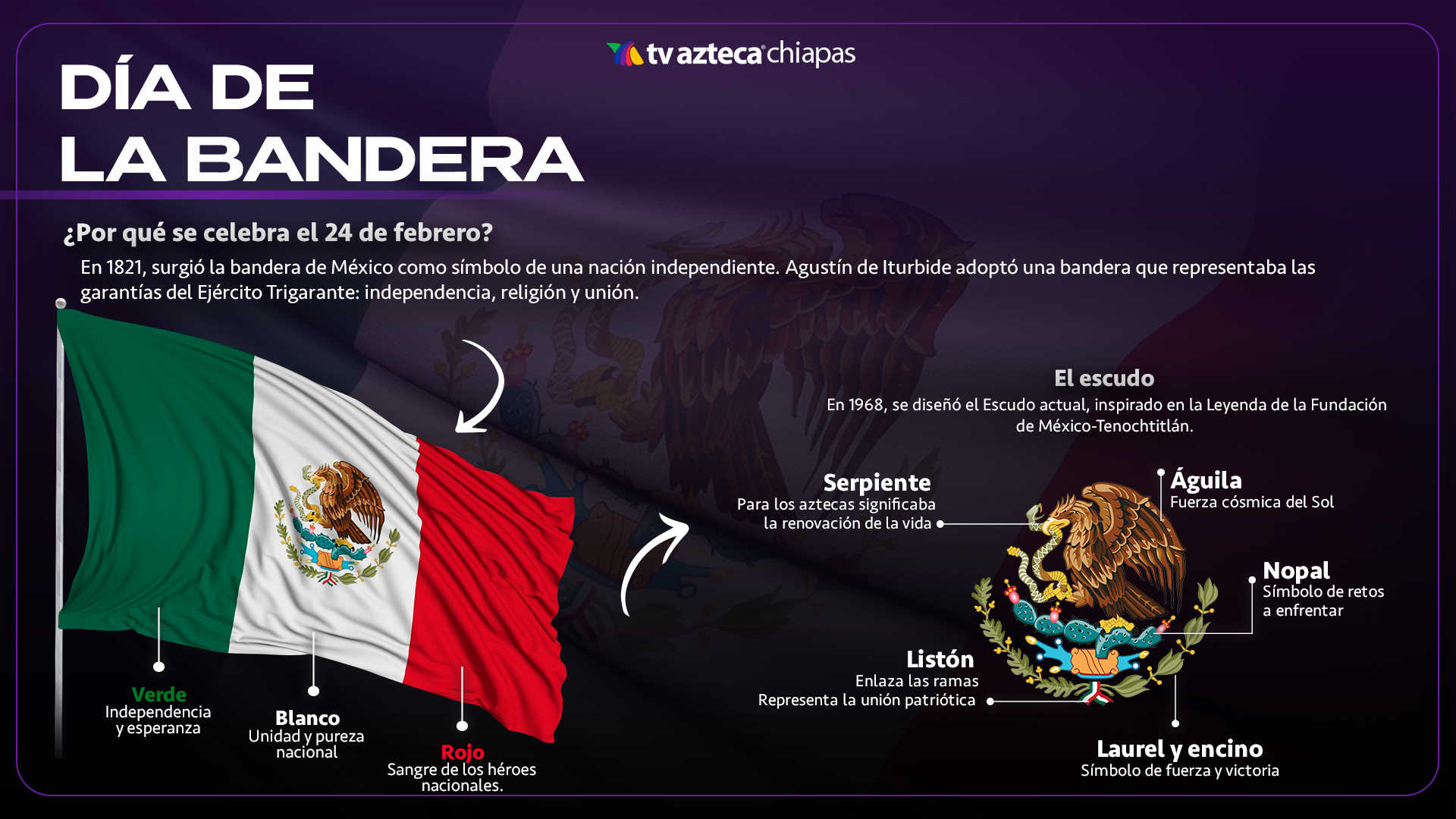 ¿Por qué el Día de la Bandera se celebra el 24 de febrero, cuál es el ...