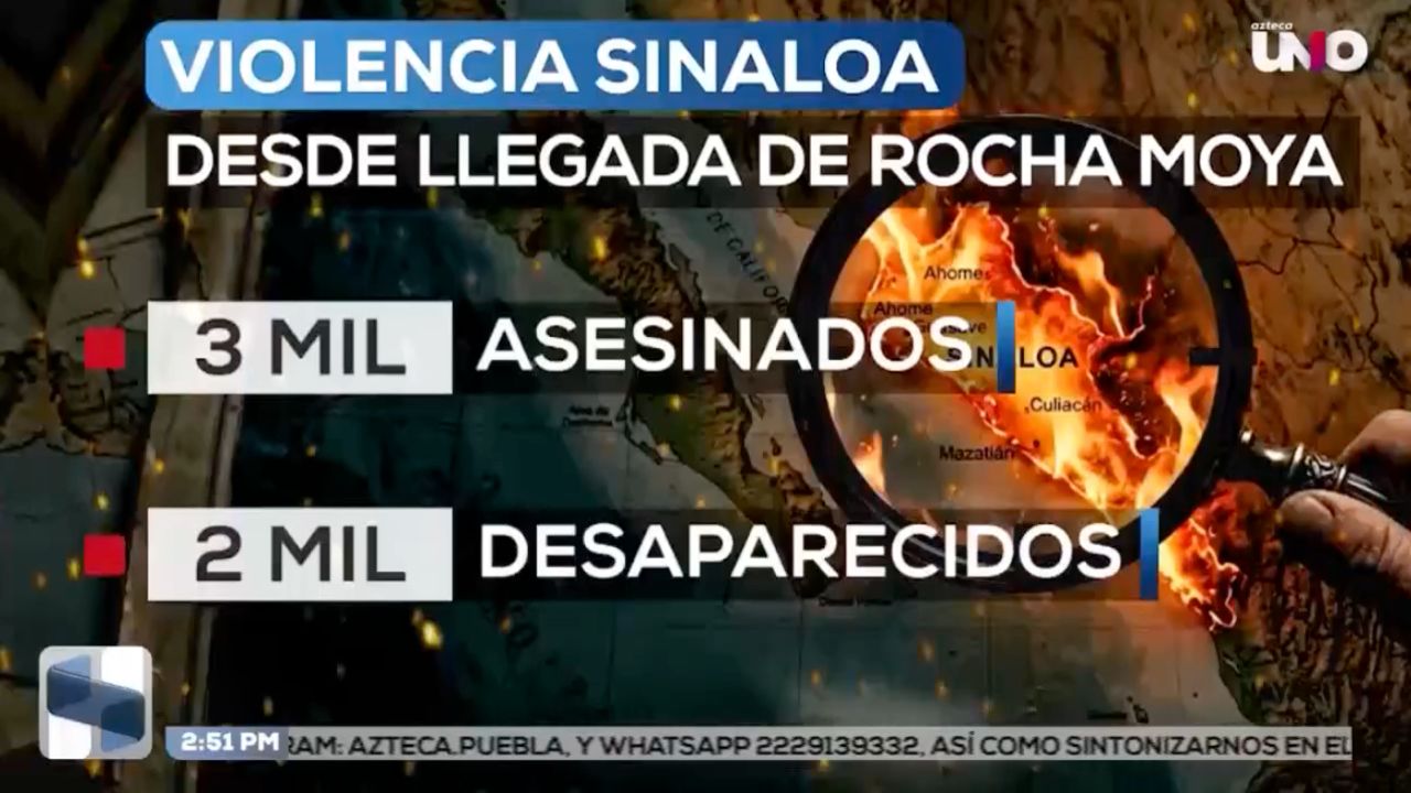 Estados Unidos acusa a Rubén Rocha Moya, gobernador de Sinaloa, de tener vínculos con los Chapitos