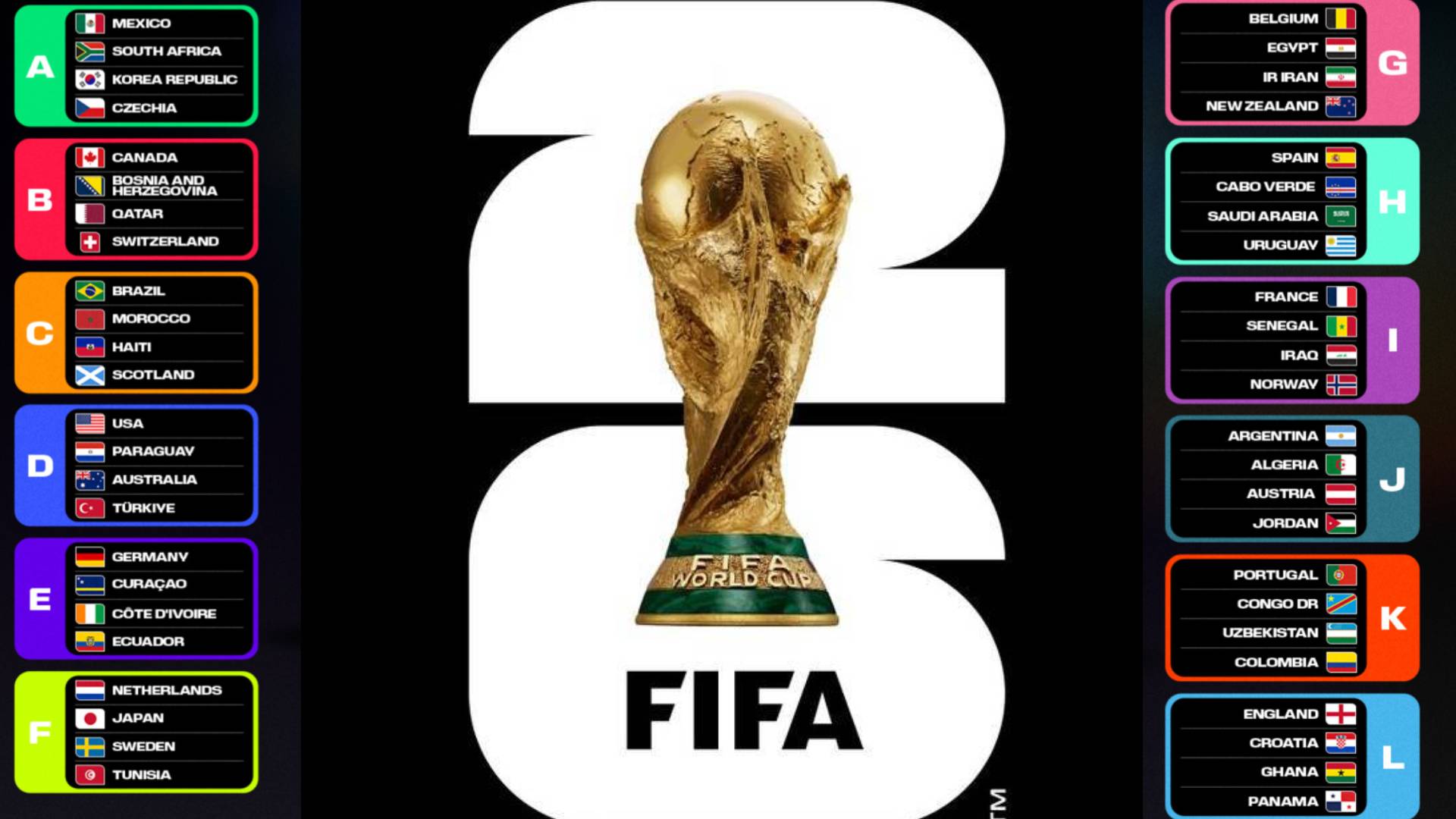 mundial futbol 2026