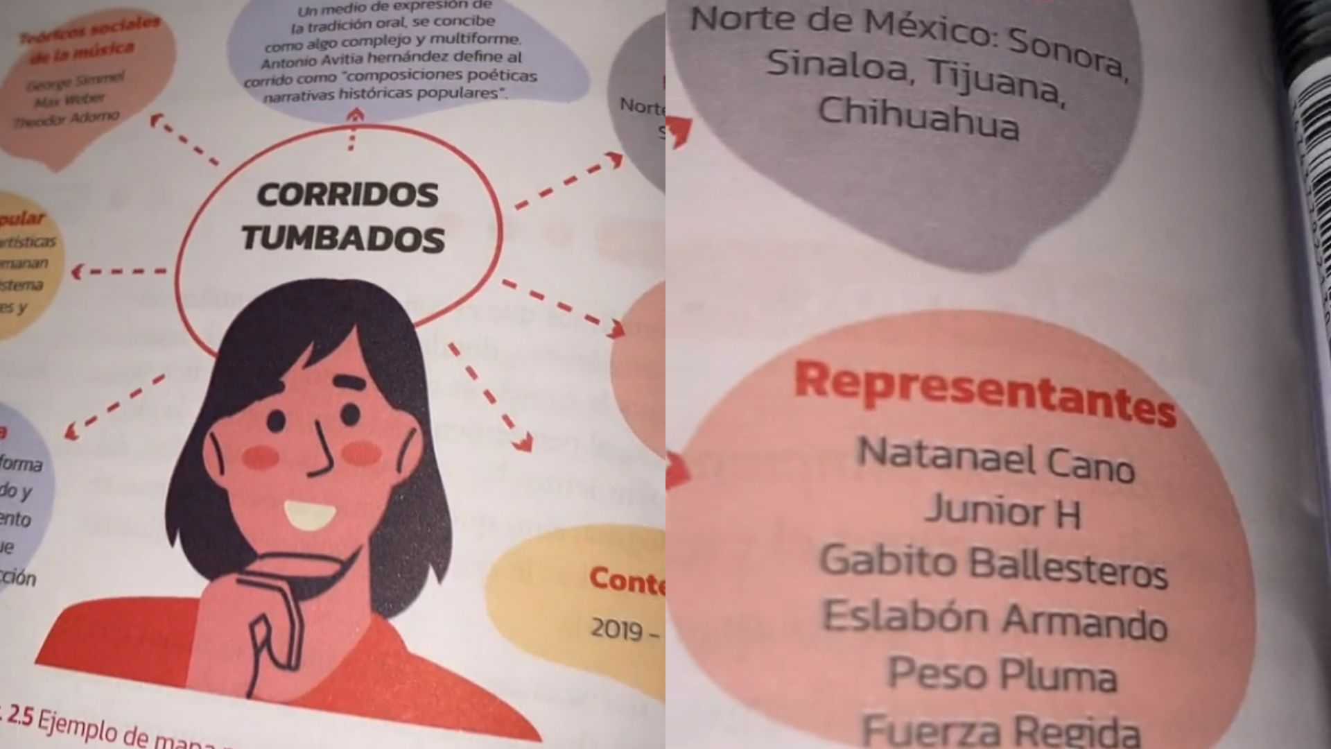 Corridos tumbados en libros de texto de preparatoria