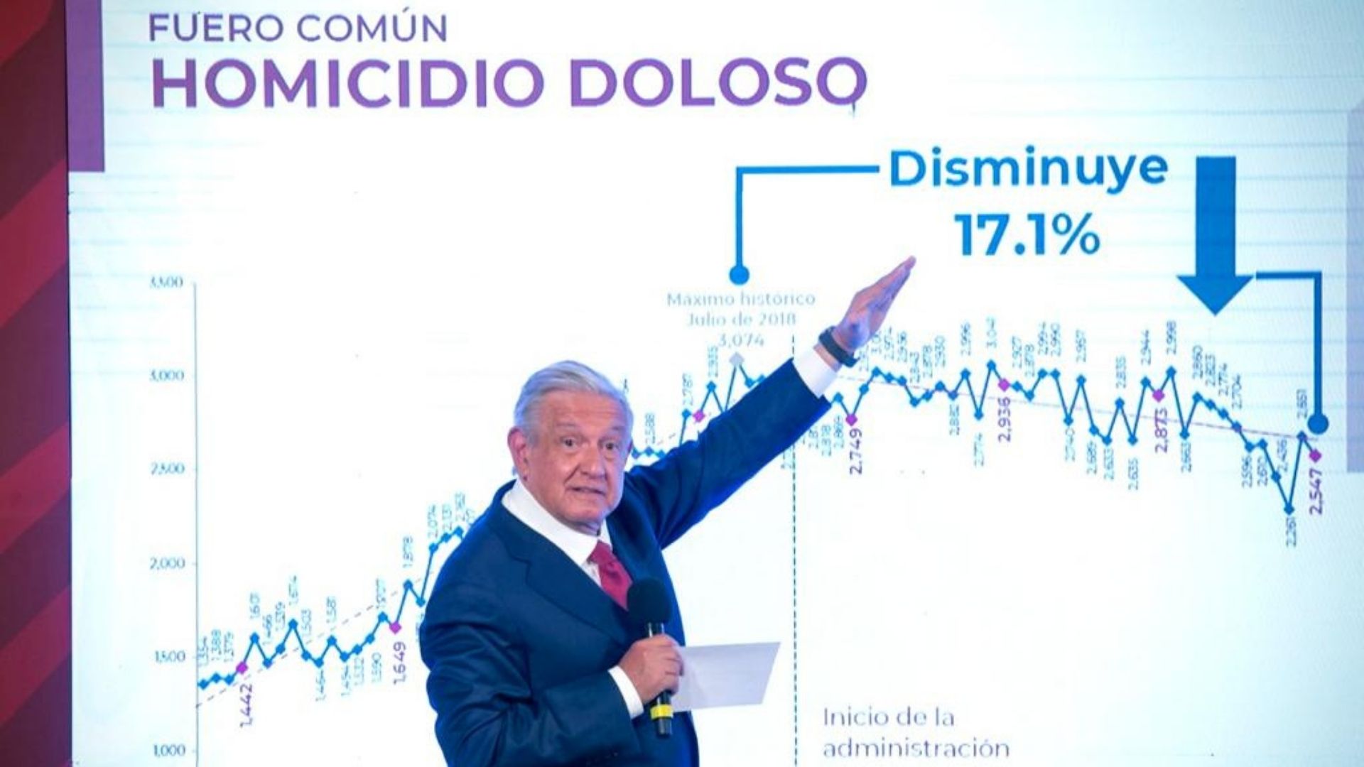 Avanza Estrategia de Seguridad con atención a las causas: AMLO