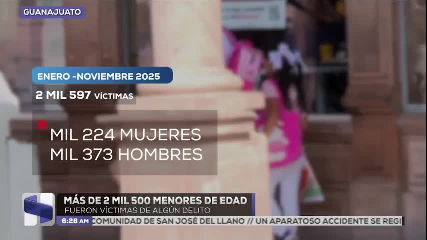 Más de 2 mil 500 menores de edad en Guanajuato han sido víctimas de ...