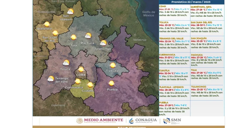 Pronóstico del clima en México, zona centro, para este lunes 20 de marzo