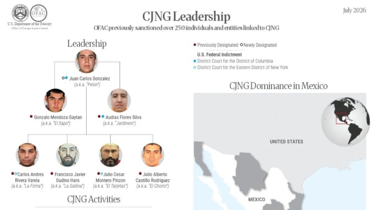 CJNG