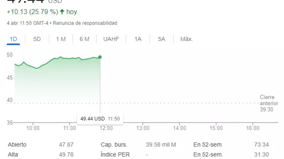 Elon Musk Twitter