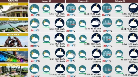 Clima de Veracruz 30 de noviembre