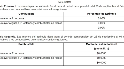 precio-de-la-gasolina-hoy-28-de-septiembre-2024-en-méxico-regular-premium-diesel