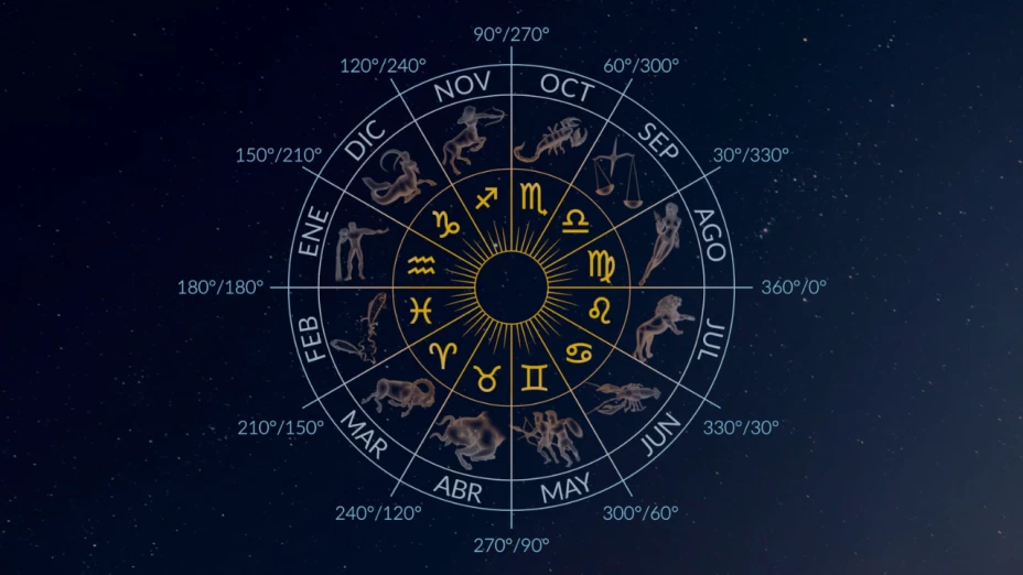 Signos del zodiaco