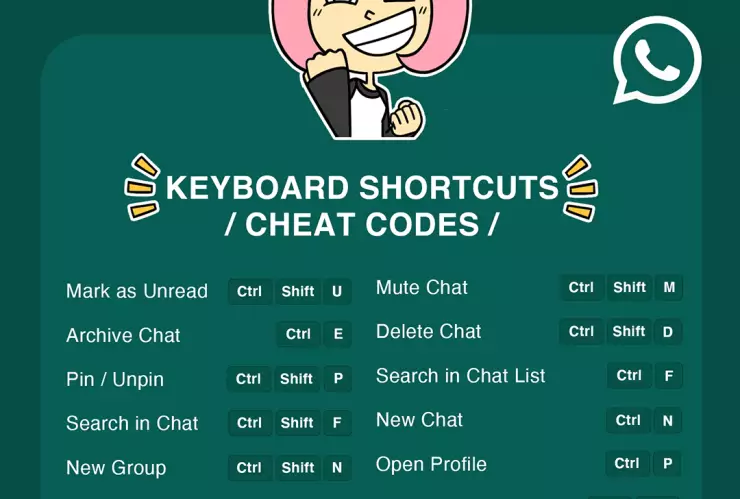 WhatsApp Web, atajos WE.jpg