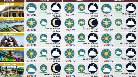 Clima de Veracruz 21 de diciembre 2023
