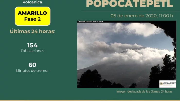Popocatépetl