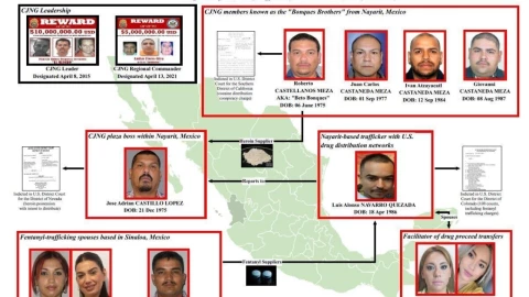 Organigrama de los Hermanos Bonques, célula del CJNG.