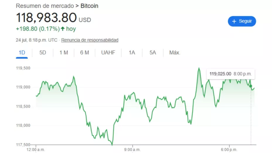 Cierre BMV y Wall Street hoy 24 de julio 2025; precio del dólar y peso mexicano