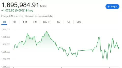 ¿Cuál es el precio del Bitcoin hoy 21 de marzo 2025?