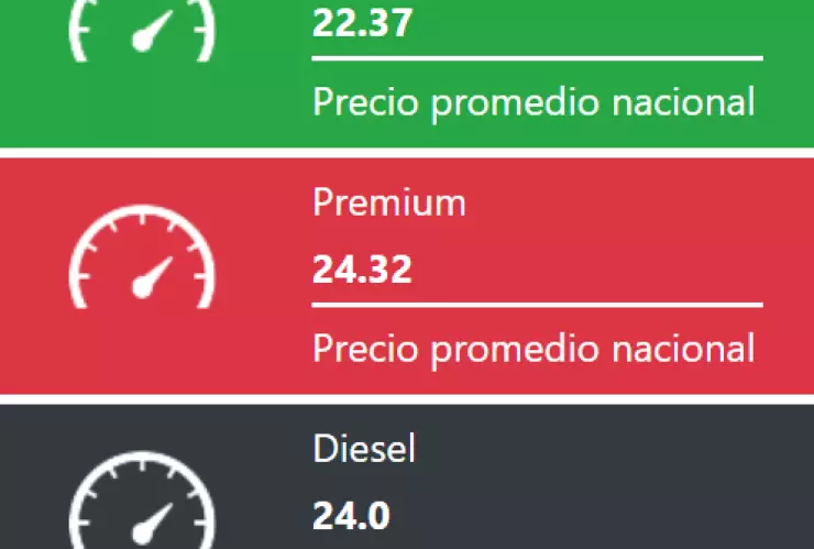 Conoce el precio de la gasolina hoy en México