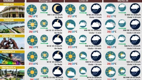 Clima 24 de diciembre