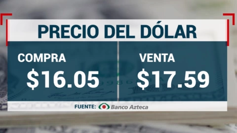 Tipo de cambio: Precio del dólar hoy 8 de mayo 2024 en México