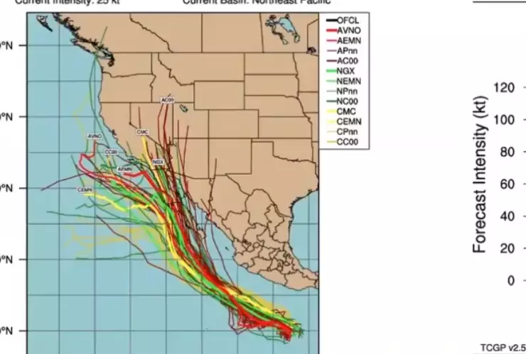Posible impacto de huracán Hilary en Península de Baja California