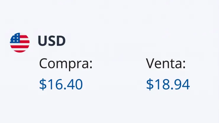 Así cotiza el dólar hoy viernes 16 de octubre