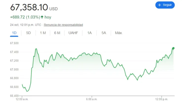 Tipo de cambio: Precio del dólar hoy 24 de octubre 2024 en México