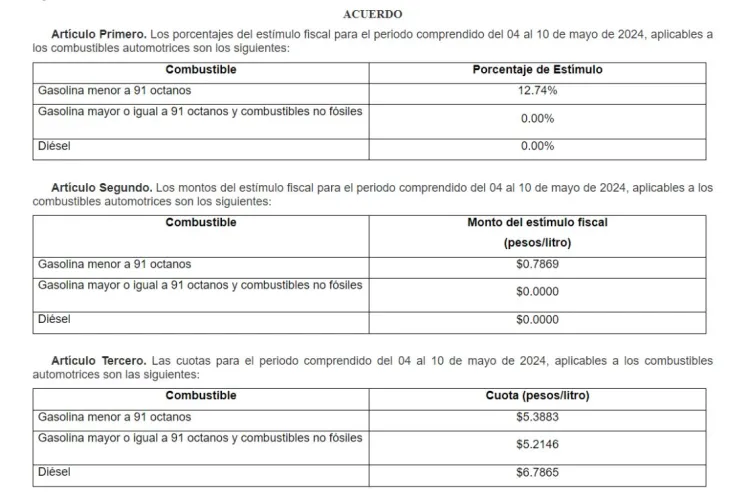 Precio de la gasolina hoy 8 de mayo 2024 en México