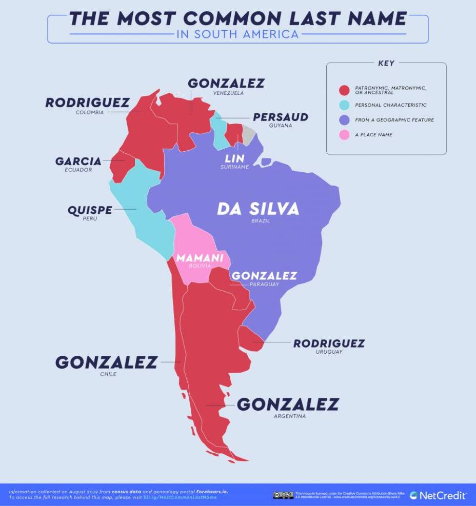 APELLIDOS COMUNES EN AMERICA DEL SUR