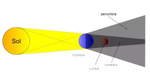 Eclipse, tipos, qué es a.jpg