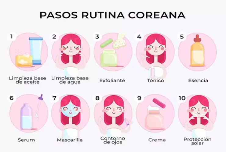 Conoce los pasos para la rutina de belleza coreana