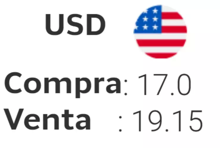 Precio del dólar HOY 9 de diciembre 2025 en México: ¿A cómo está el tipo de cambio?
