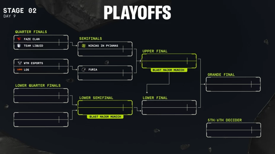 Playoffs BLAST R6 South America League