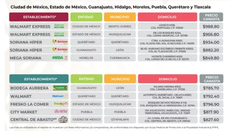 Precio del kilo de tortilla en México: ¿A cuánto está?