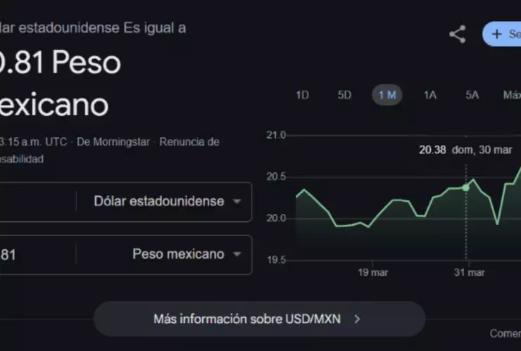 ¿Más caro que ayer_ Así cierra el precio del dólar en Yucatán HOY martes 8 de abril de 2025.jpg
