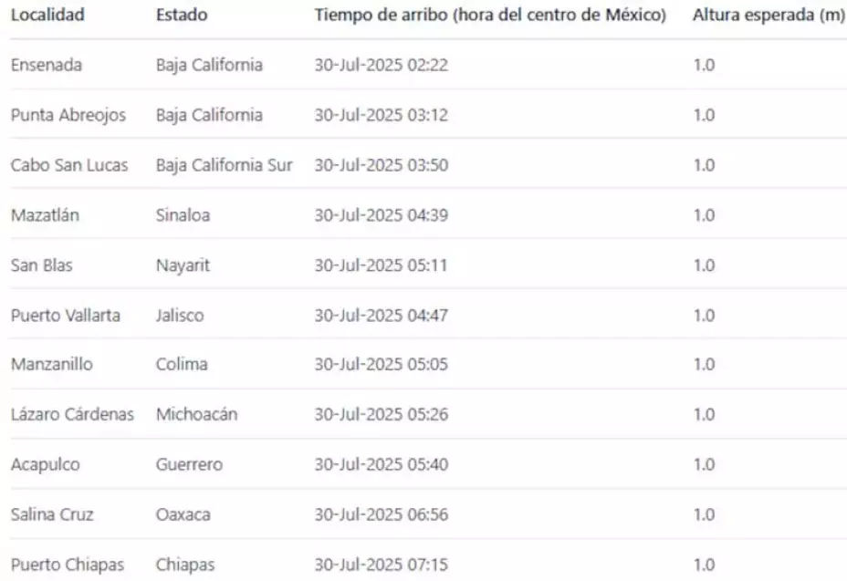 alerta-tsunami