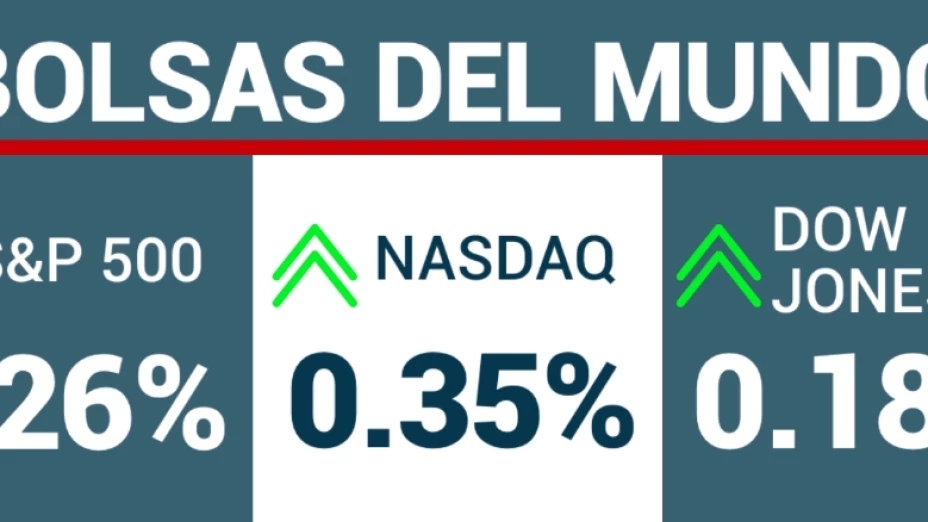 Cierre de los tres principales indicadores de Wall Street.