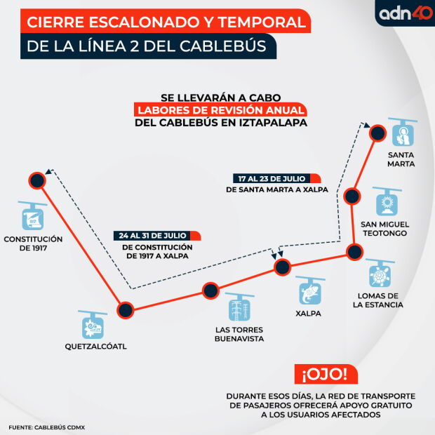 ¿Usas la Línea 2 del Cablebús? Habrá cierres escalonados