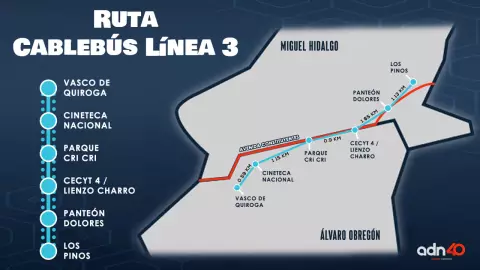Ruta de la Línea 3 del Cablebús Constituyentes