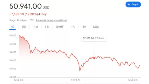 Tipo de cambio en México: Precio del DÓLAR HOY 5 de agosto 2024