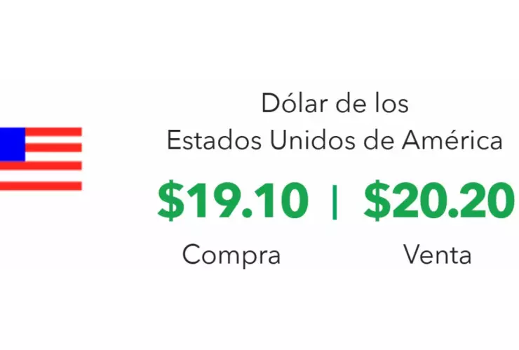 Precio del dólar hoy 17 de abril 2025 en México: Cambios para el jueves santo