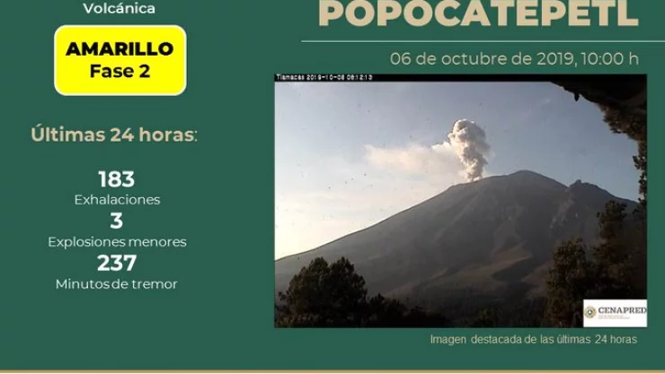 Popocatépetl