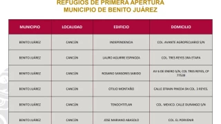 Lista de refugios activos en Cancún 2024