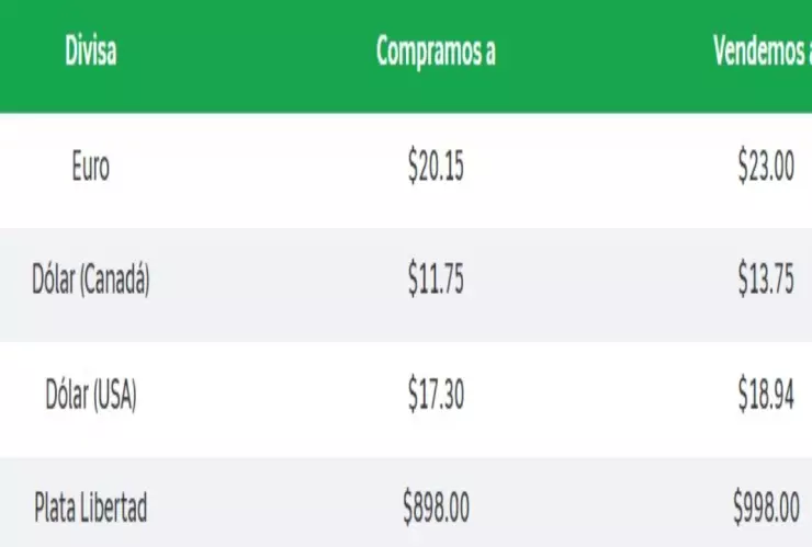Precio Dólar hoy México.jpg