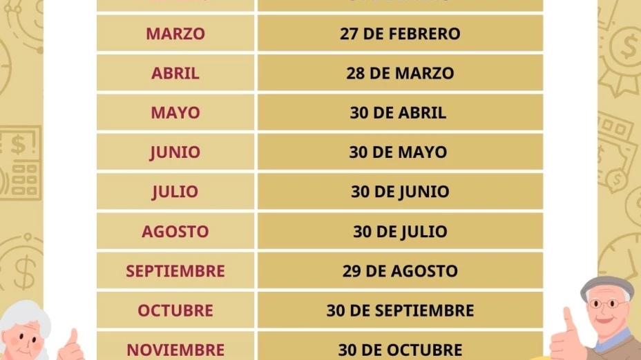 calendario de pagos issste 2025