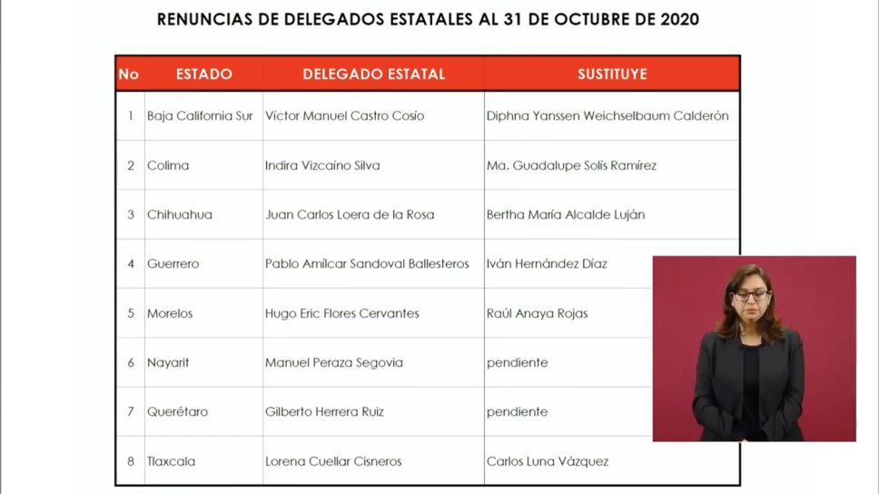 RENUCIAS DEL GABINETE DELEGADOS.jpg