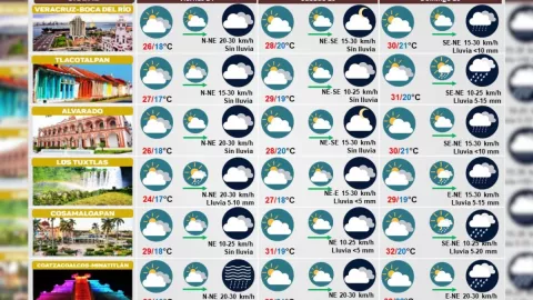 Clima de Veracruz 24 de noviembre